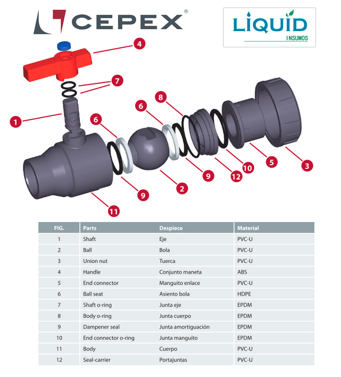 Válvula CEPEX Uniblock cuerpo en PVC-U