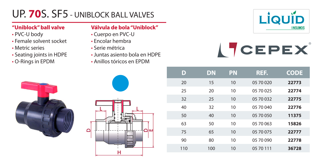 Detalle interno válvula de bola CEPEX