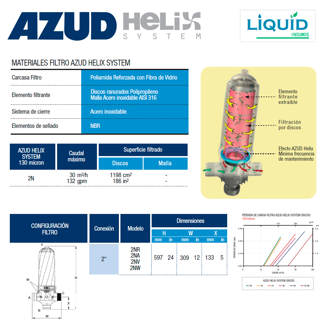 Filtro AZUD Helix System detalle interno