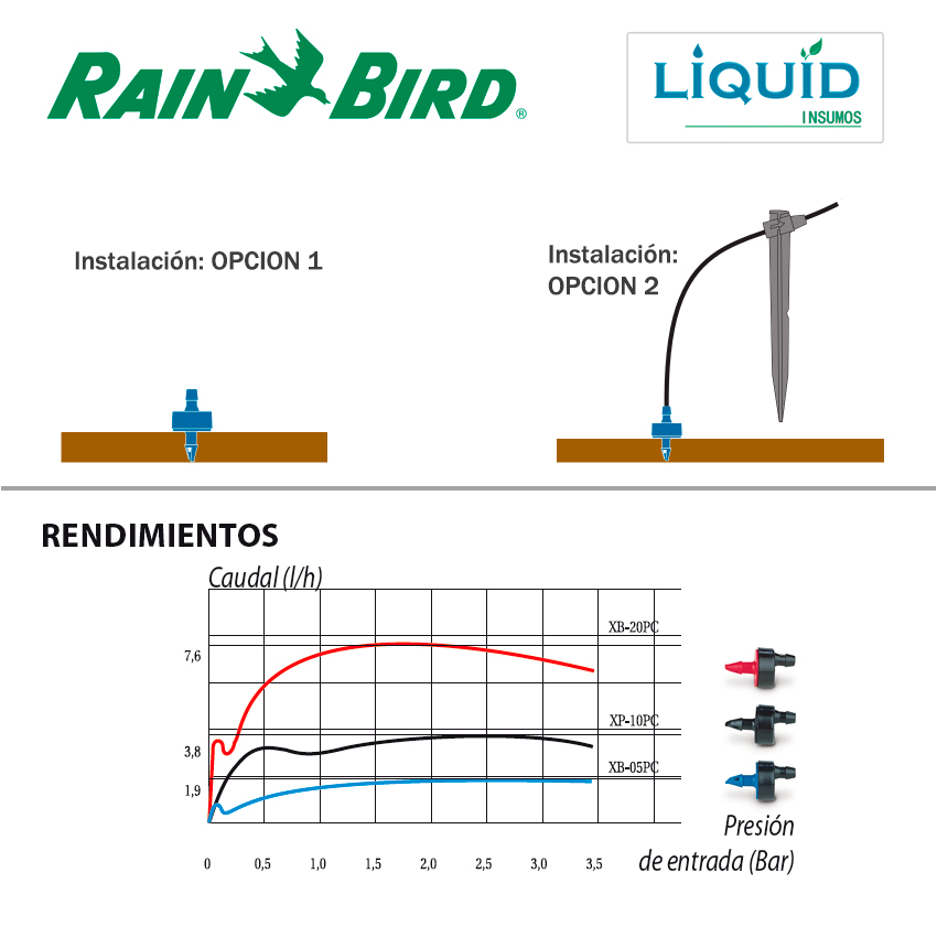 Gotero Rain Bird autocompensado instalado en línea de riego