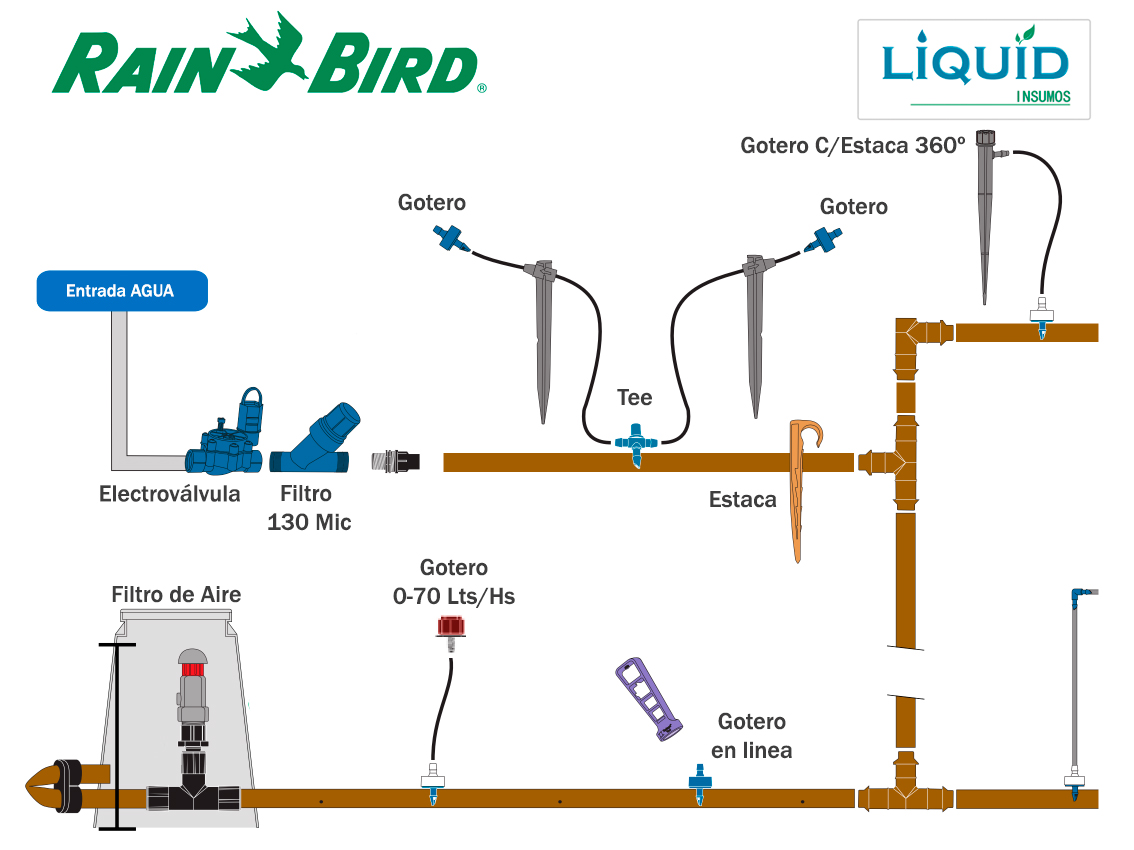 Sistema de riego con goteros regulables